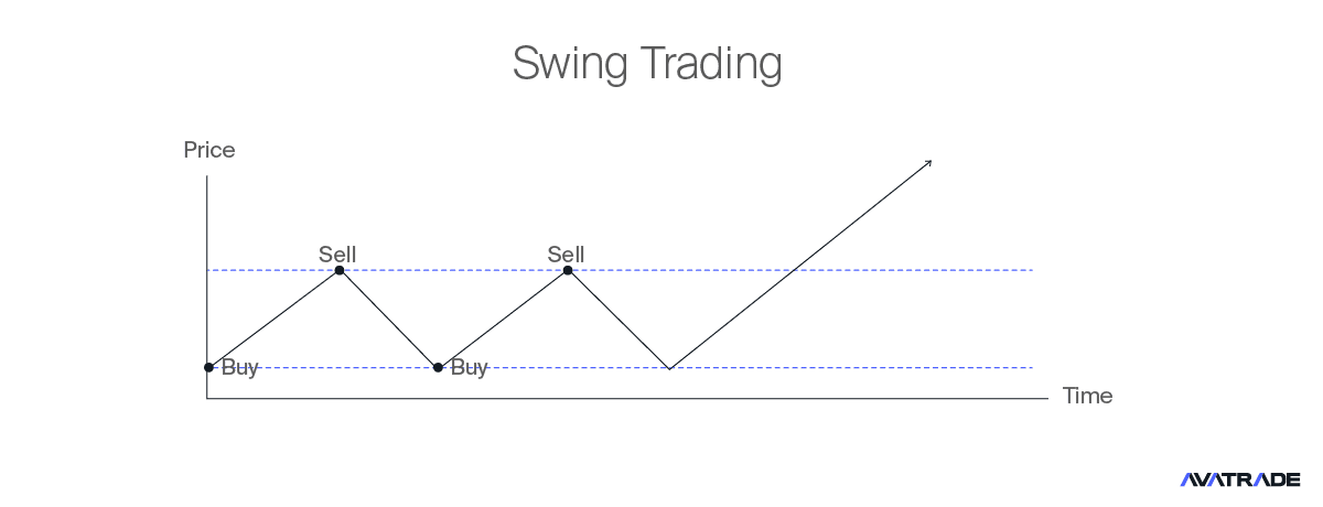 Swing trading
