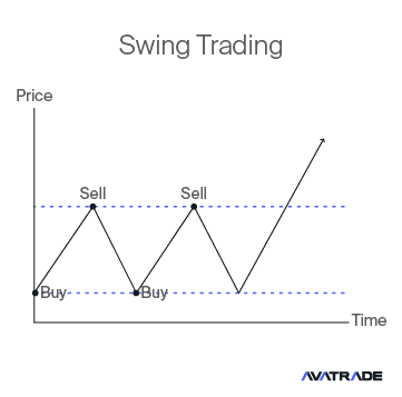 Swing trading