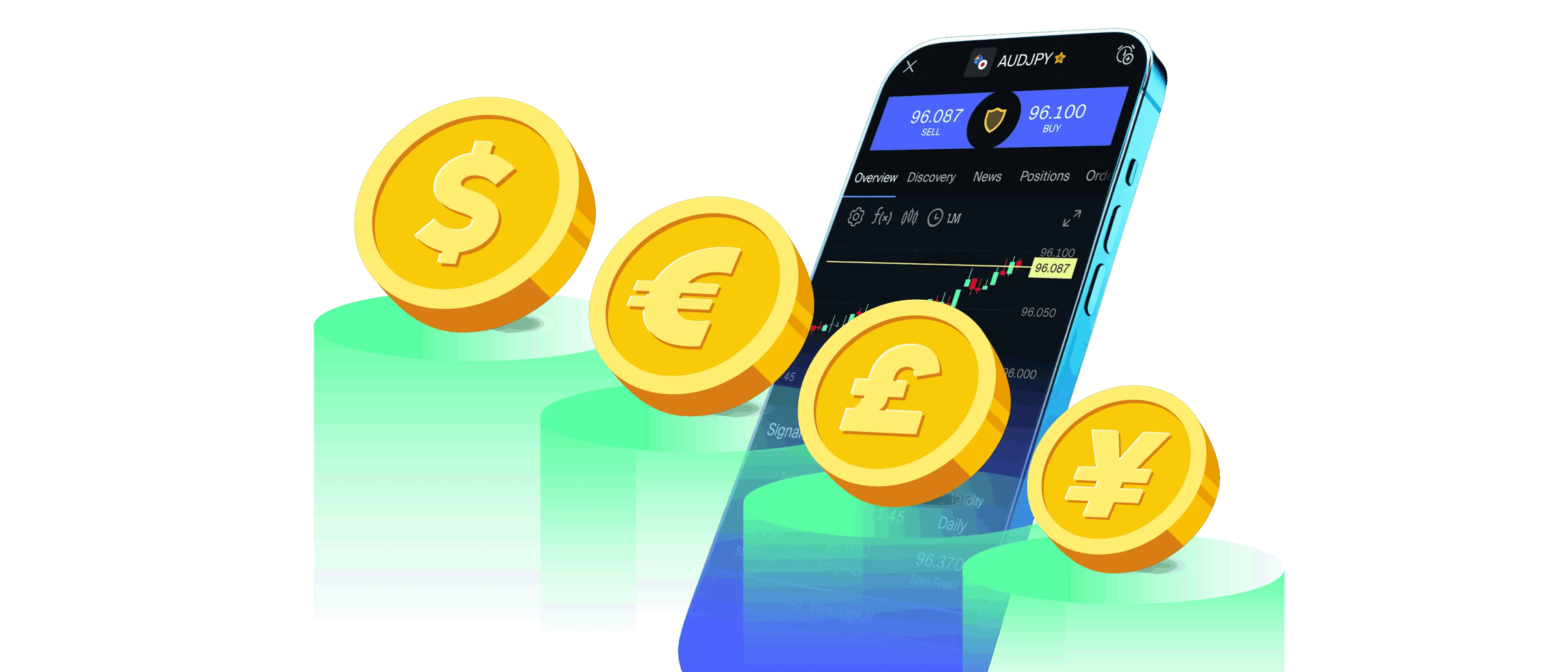 How to trade Forex