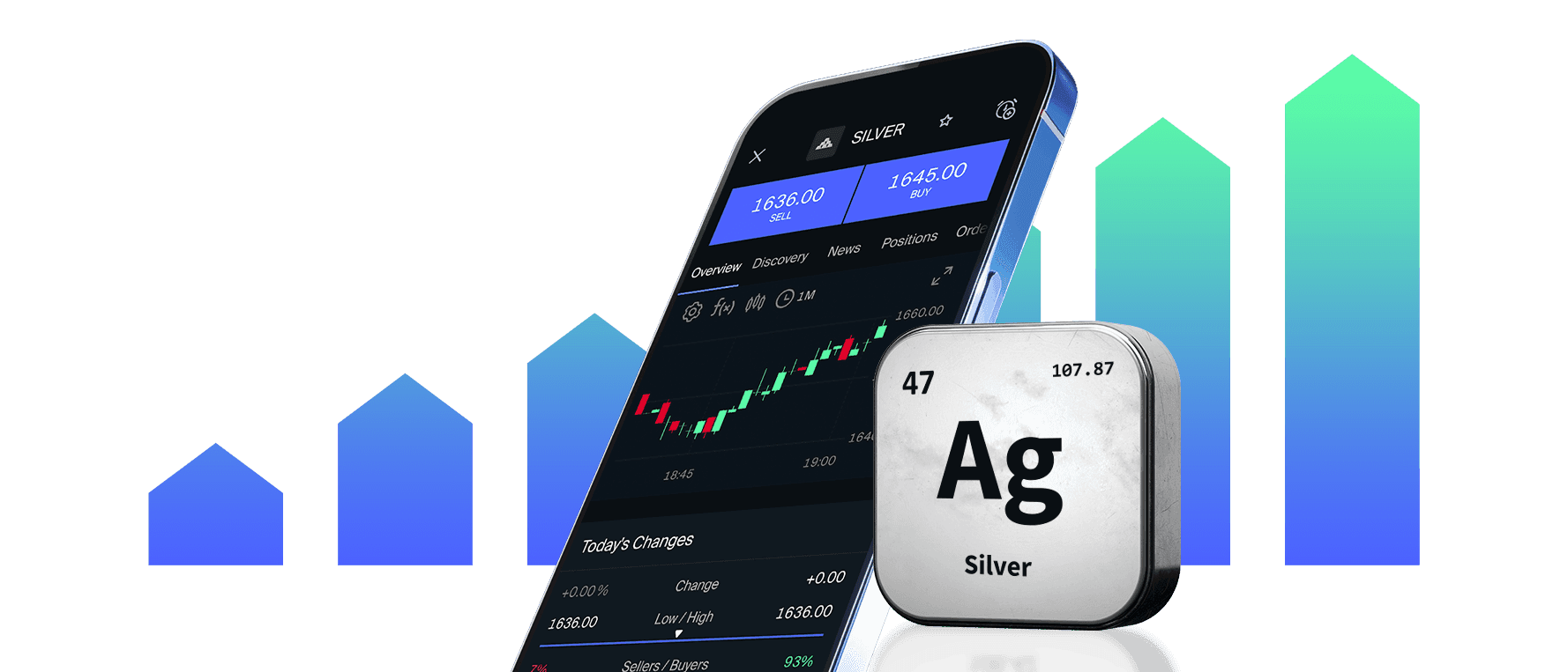 Silver Trading