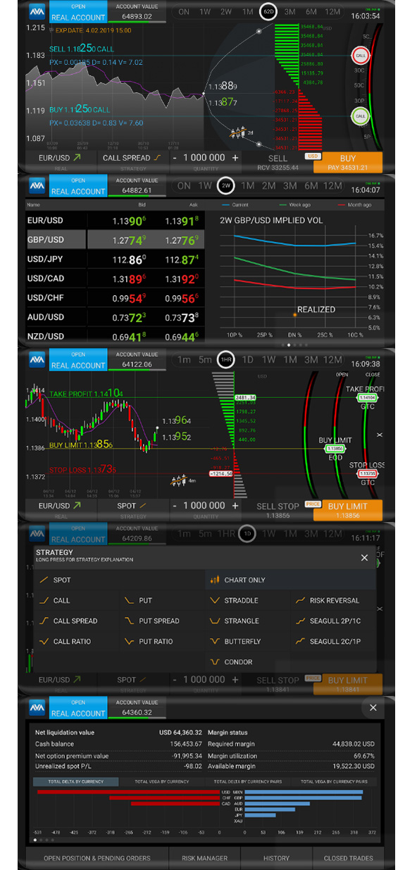 kereskedési fx opciók interaktív brókerek