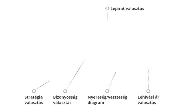 Globális hozzáférés