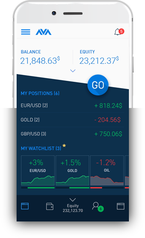 8 legjobb Forex kereskedési szoftver PC-hez [ útmutató] - Egyéb