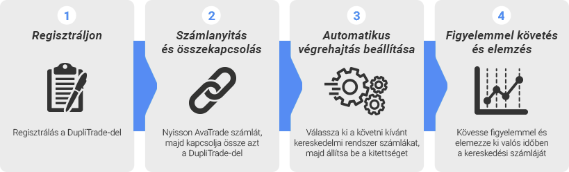 kereskedés automatikus követése hogyan válasszuk a bináris opciókat