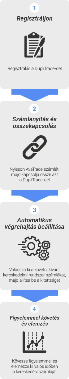 kereskedési lehetőségek