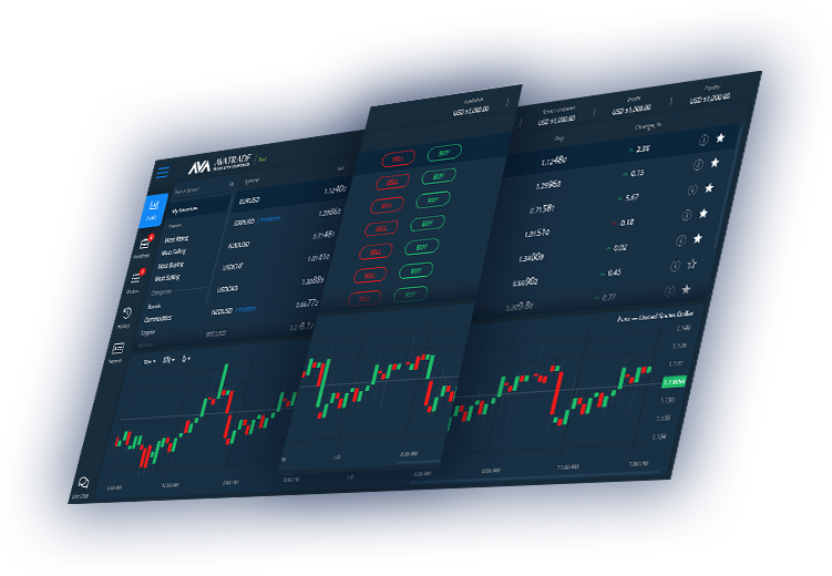 Pre-market kereskedés - KBC Equitas