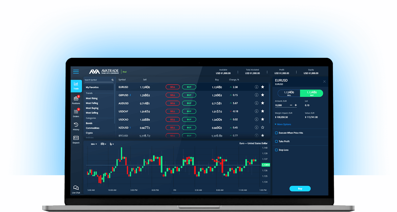 Trader Online Tőzsde - Portfolio Trader