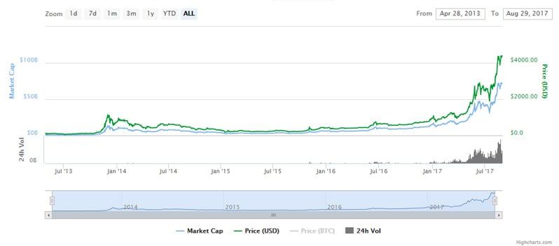 ál bitcoin kereskedés