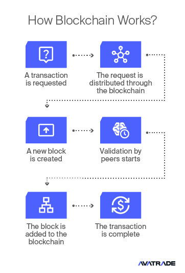 How-Blockchain-Works