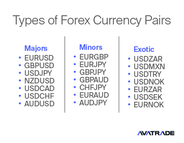 Forex currency pairs