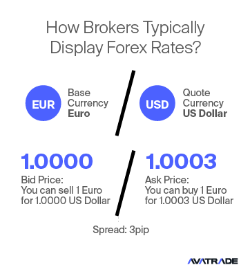 Forex Trading Terminology